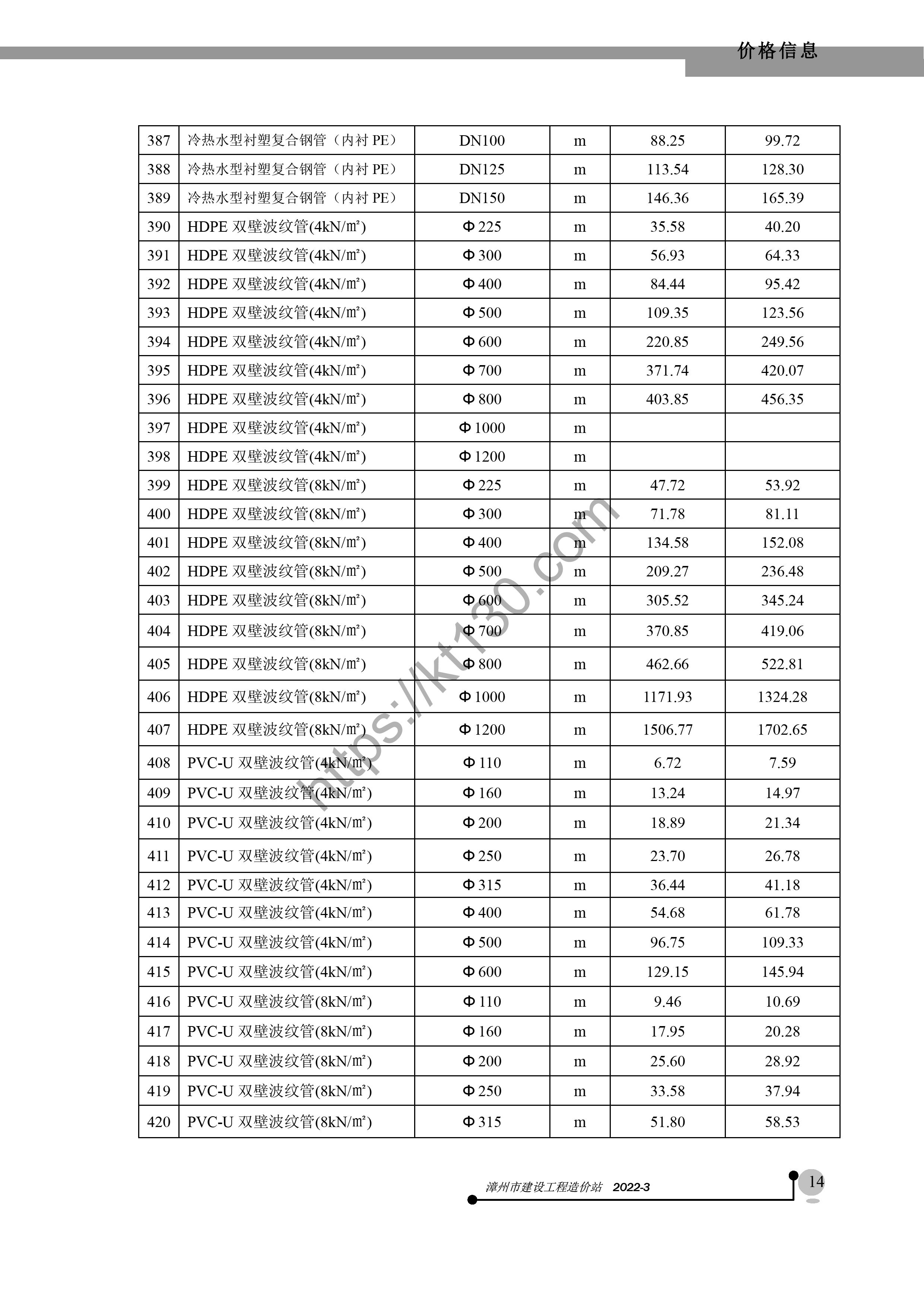 漳州市2022年3月建筑材料价_不锈钢管_39608